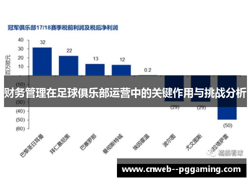 财务管理在足球俱乐部运营中的关键作用与挑战分析