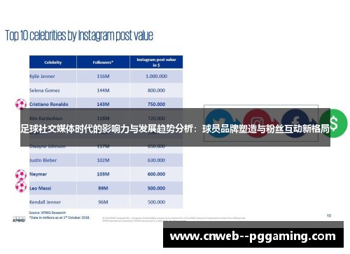 足球社交媒体时代的影响力与发展趋势分析：球员品牌塑造与粉丝互动新格局