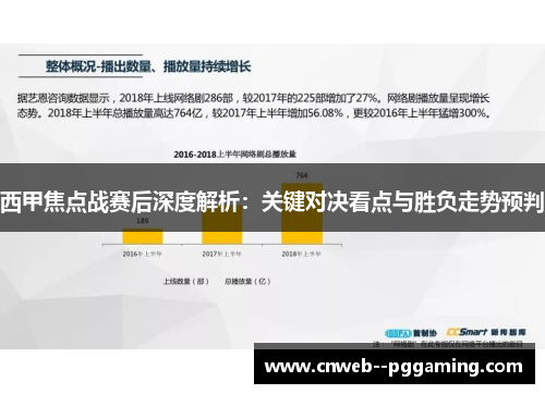 西甲焦点战赛后深度解析：关键对决看点与胜负走势预判