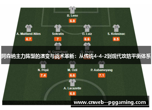 阿森纳主力阵型的演变与战术革新：从传统4-4-2到现代攻防平衡体系