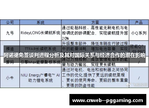 阿诺德免签谈判进程分析及其对国际关系与经济合作的潜在影响