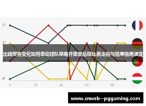 出线形势变化如何牵动球队策略并重塑后续比赛走向与结果格局演变