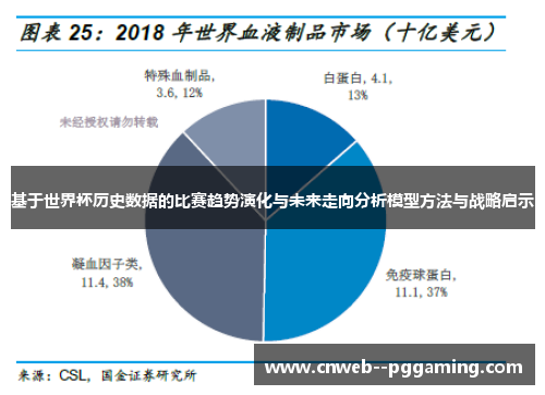 基于世界杯历史数据的比赛趋势演化与未来走向分析模型方法与战略启示