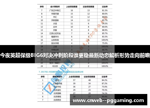 今夜英超保级BIG6对决冲刺阶段谁更稳最新动态解析形势走向前瞻